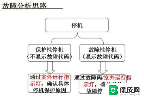 格力空调遥控器锁了怎么办怎么打开 空调遥控被锁住了怎么办