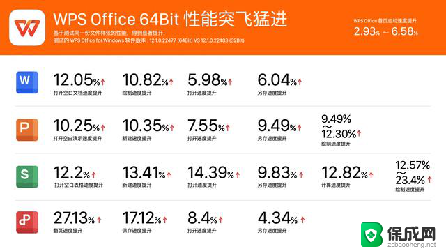 WPS Windows系统64位新版本上线：更快更流畅，助力您工作更高效