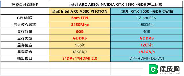 蓝戟 intel ARC A380 PHOTON 显卡性能测试及入门级游戏卡的明智选择