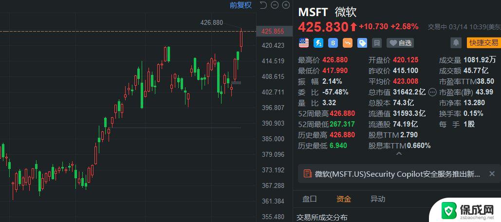 杰富瑞Copilot重大升级，微软股票买入评级再次确认