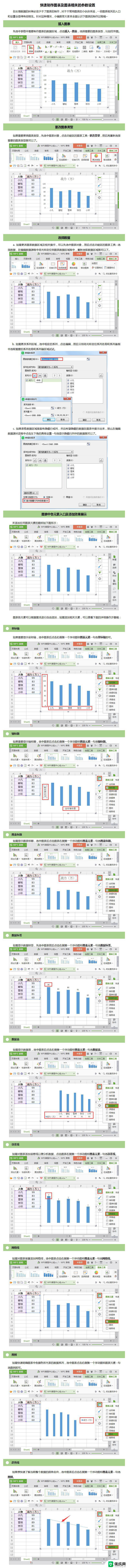 wps方差柱状图怎么做方差怎么加进去 方差如何在wps方差柱状图中添加