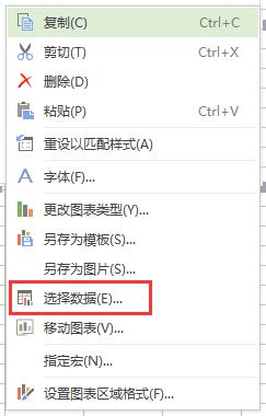 wps如何将某一列数据设置为柱状图的横坐标 wps如何设置某一列数据为柱状图的横坐标轴