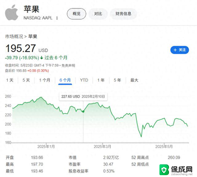 美股最大养老基金抛售苹果，买入Meta、AMD和麦当劳，投资方向或将迎来变革