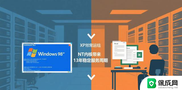 网友认为Windows XP和Windows 7是经典版本，为什么这两个操作系统备受喜爱？