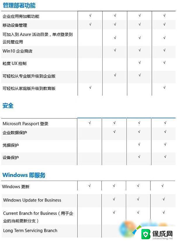 win教育版和专业版区别 Win10教育版和专业版的优缺点