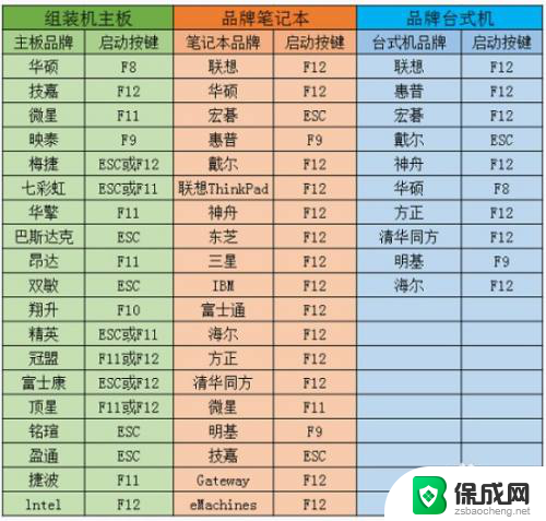 用windows iso文件制作系统u盘 iso镜像制作u盘启动盘