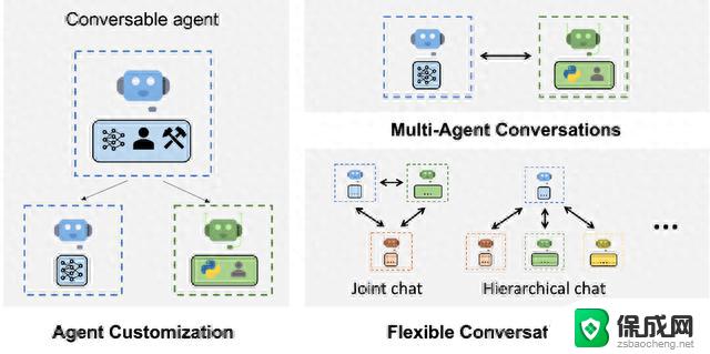 微软推出AutoGen框架，助力开发者打造基于大语言模型的复杂应用