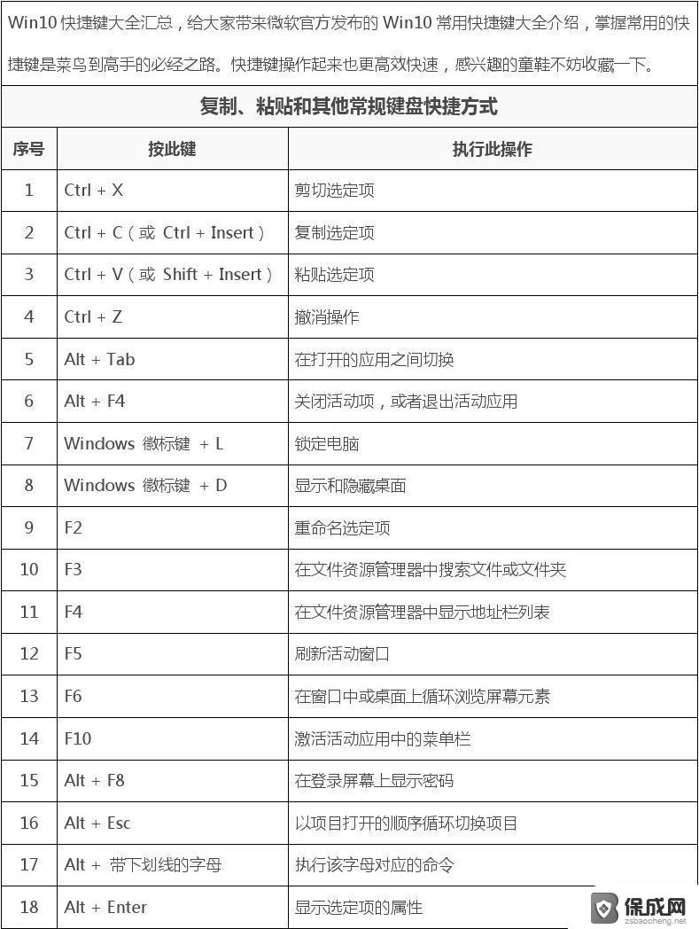 window10重启的快捷键 笔记本电脑按什么键可以实现重启