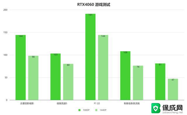 这个双十一显卡怎么买？索泰篇-索泰双十一显卡购买攻略