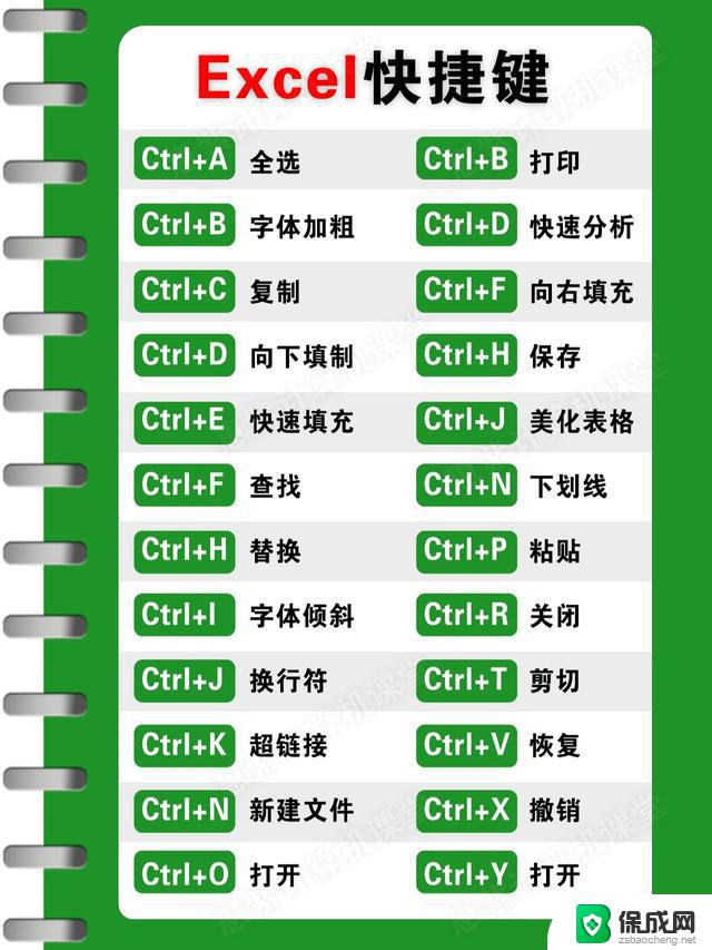 电脑放大字体快捷键ctrl加什么 Windows系统中使字体变大或变小的快捷键